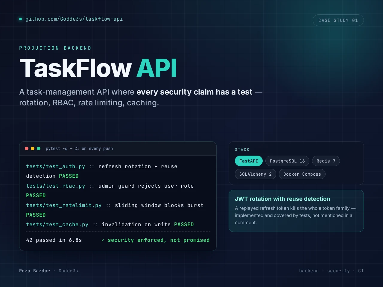 TaskFlow API — production FastAPI backend with tested security