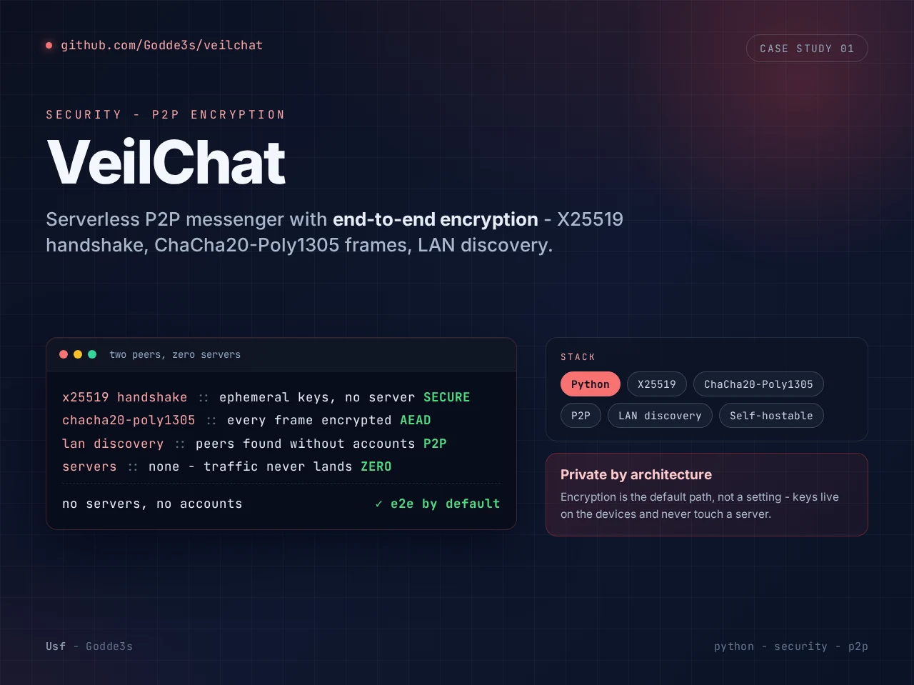VeilChat — serverless P2P messenger with end-to-end encryption